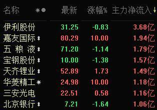 第610页