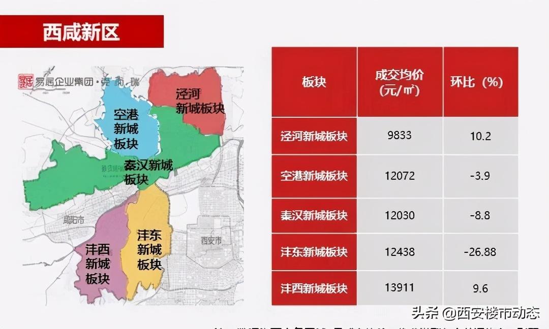 西安市最新房价探索，自然美景之旅与内心宁静的追寻