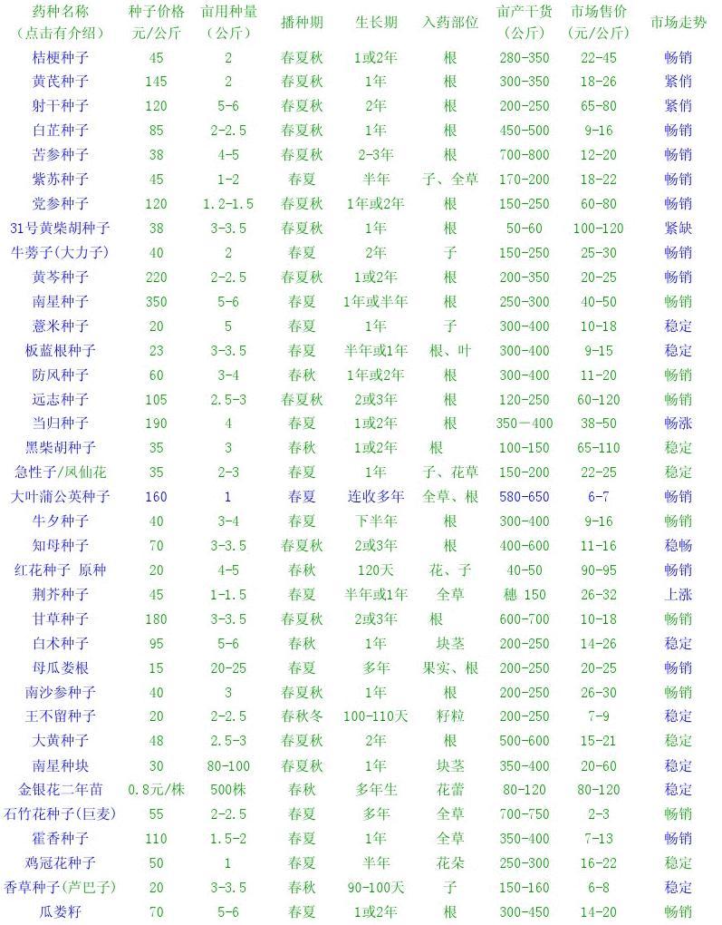 种子批发价格的探索之旅
