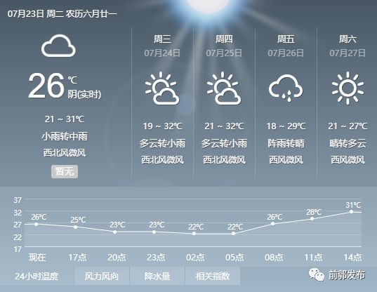 前郭最新天气预报及获取指南
