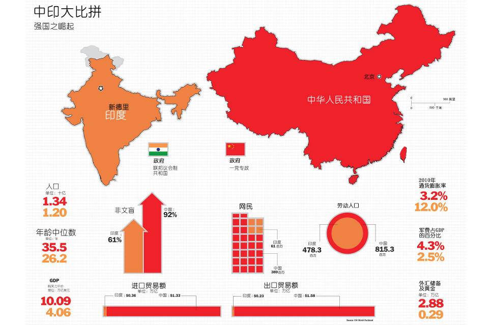 印网友最新中印对比分析步骤指南及要点解析
