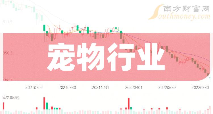 宠物股票龙头企业深度洞察，行业趋势与前景分析