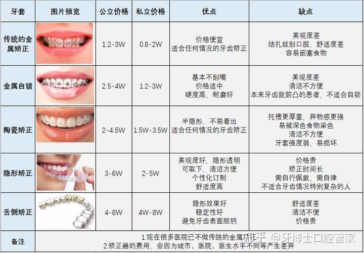 解读牙套价格背后的因素，牙套价格究竟是多少？