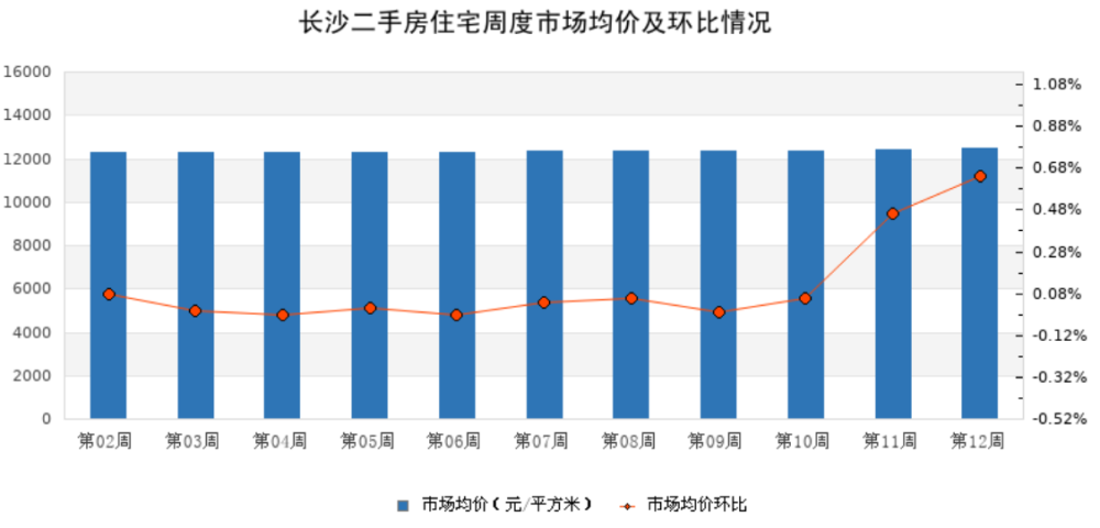 第565页