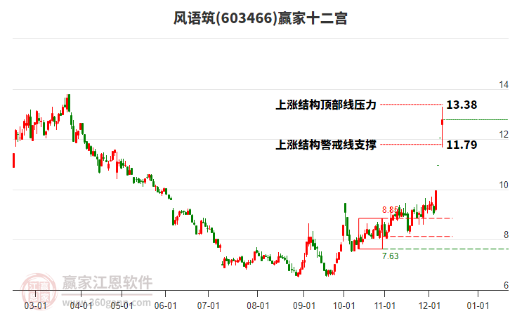 风语筑股票深度解析，探索投资价值的奥秘