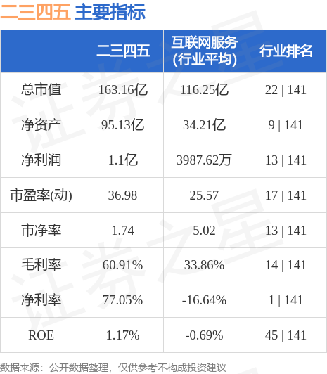 二三四五股票行情实时更新，最新消息与走势分析