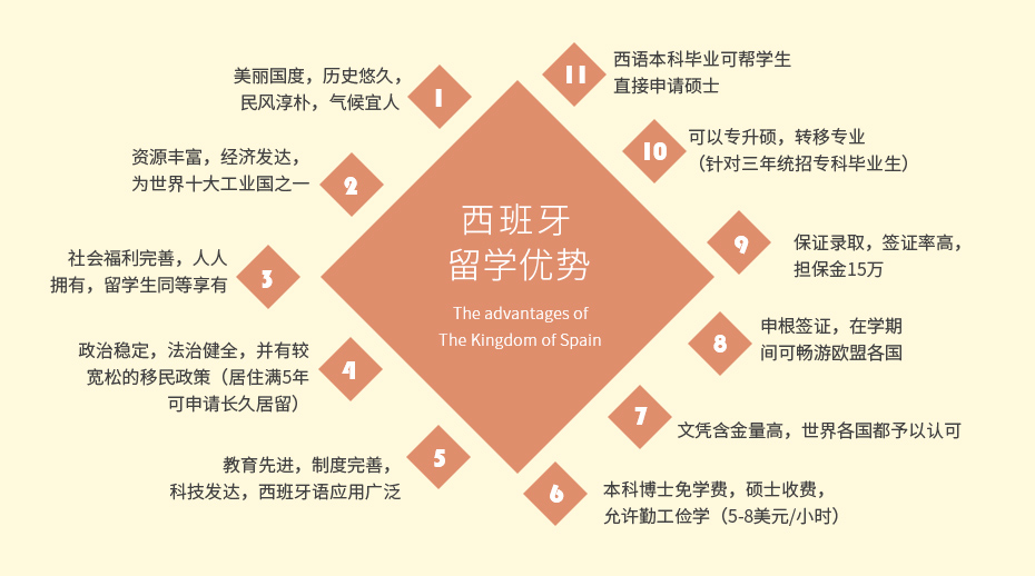 西班牙最新留学规定详解，申请步骤与指南