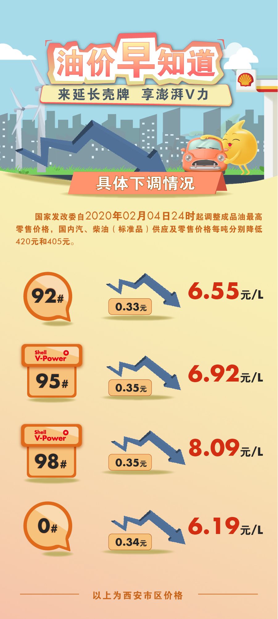 最新油价调整信息科技助手，智能守护油价时代的新领航者