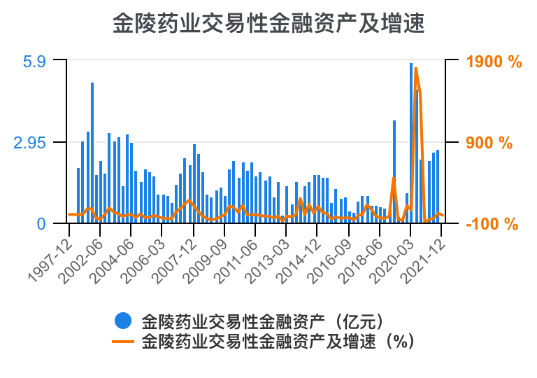 金陵药业股票行情详解，一路学习成长，成就自我投资之路