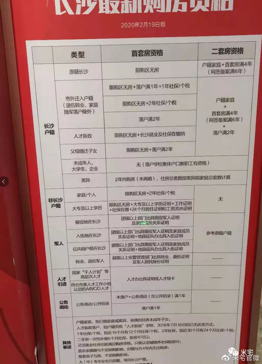 长沙购房政策更新解读，洞悉未来楼市趋势与购房新机遇