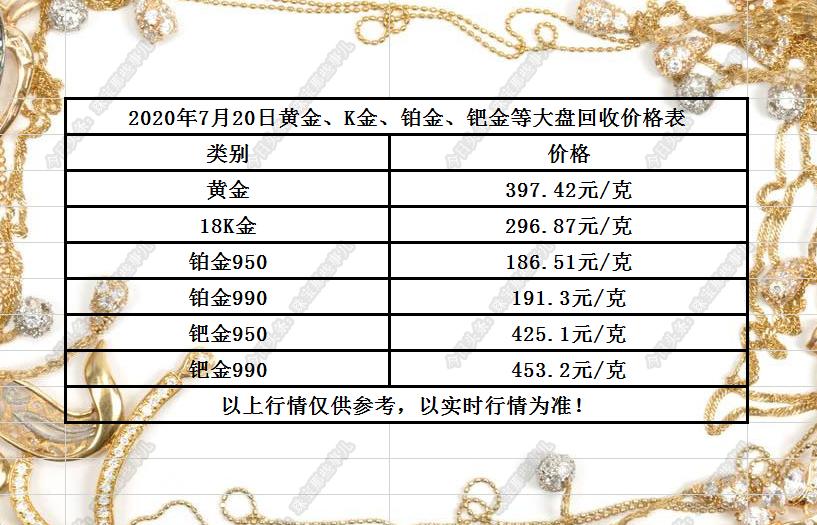 黄金价格查询指南，今日黄金价格及详细查询步骤解析