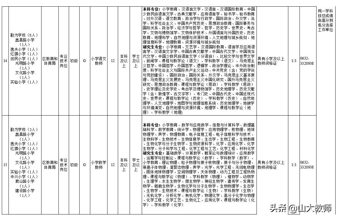 激光下料 第77页