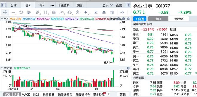 配股上市日，心灵与自然的完美交融时刻