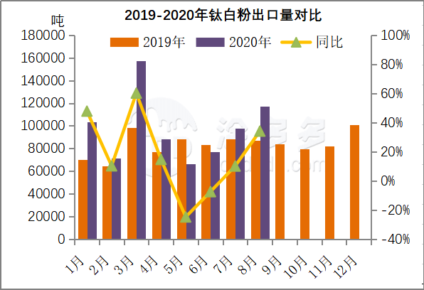钛白粉最新价格行情与小巷中的色彩小店揭秘