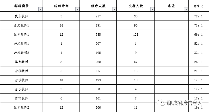 莘县教师招聘最新动态，启航新征程，梦想从学习开始招募优秀教师