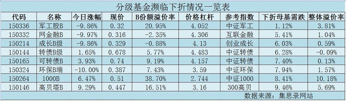激光下料 第70页