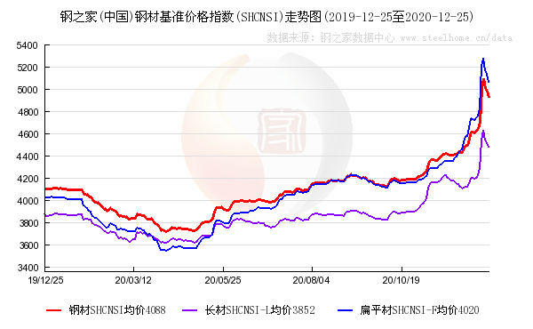励志之旅，探寻45钢行情中的自信与成就感之路