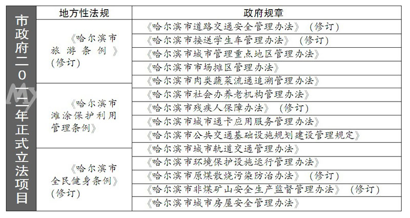 哈尔滨最新规定深度解析与个人看法