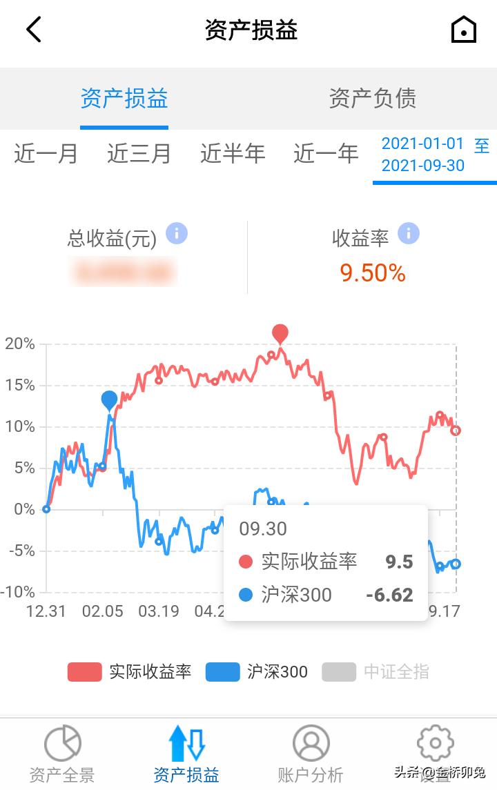 股票投资，时代浪潮中的个体航程分析