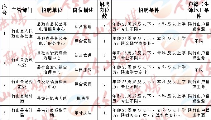 胶南最新招聘信息，变化中的学习之旅，自信与成就感的源泉启动处