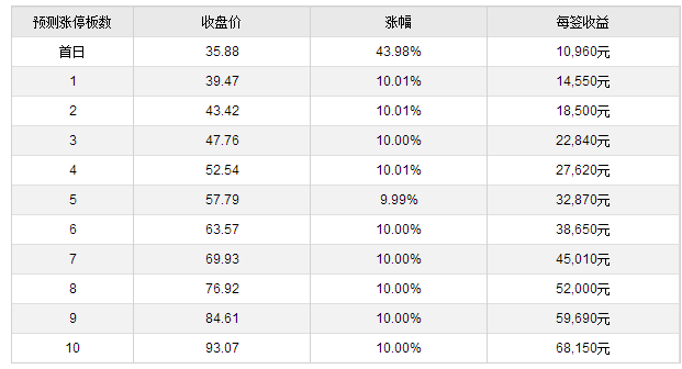 激光下料 第63页