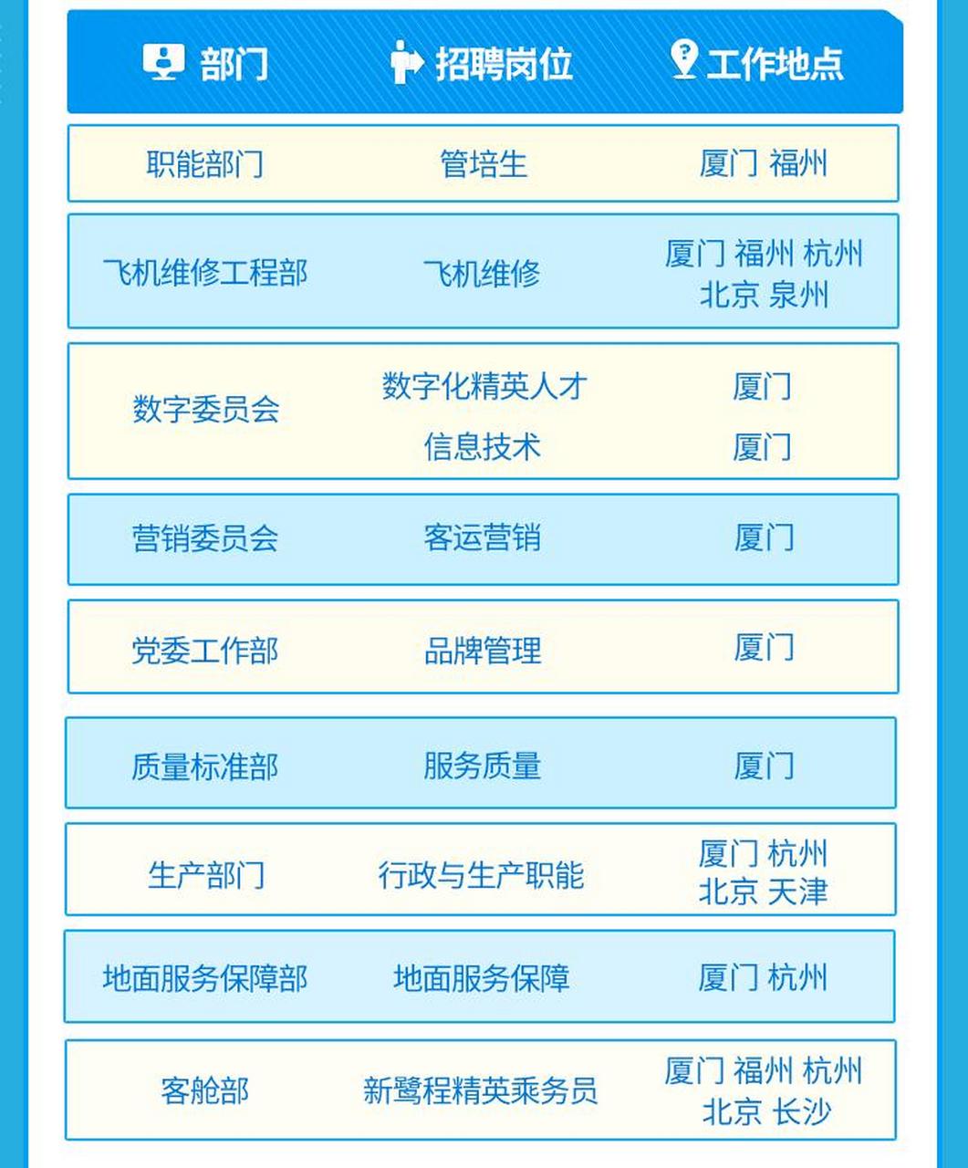 厦门最新招聘信息2025，学习变化，拥抱未来，成就自我成长之路！