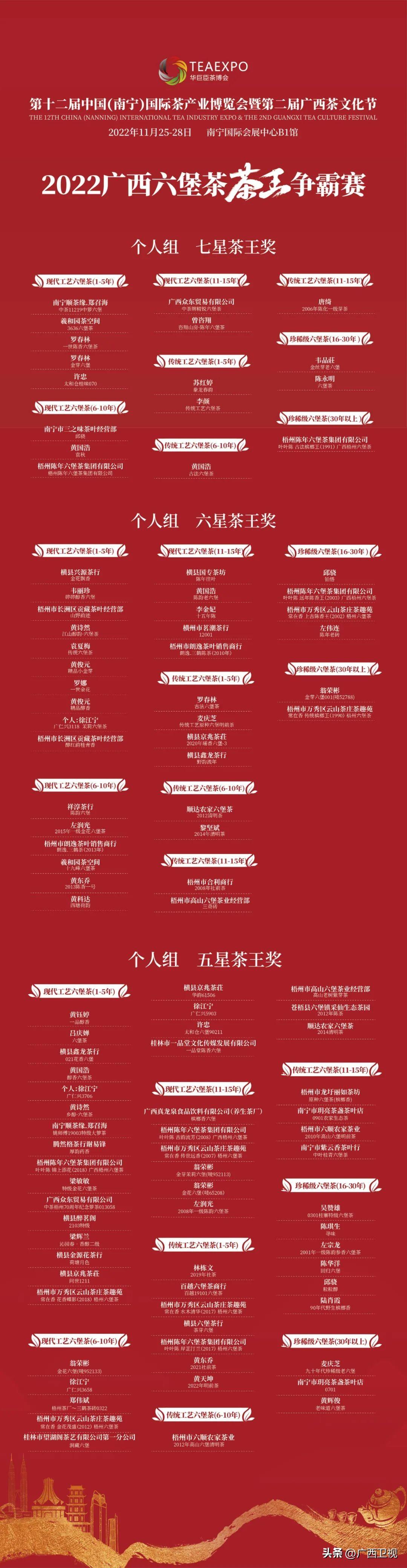 神级茶人，传统与现代交融之韵的最新章节更新