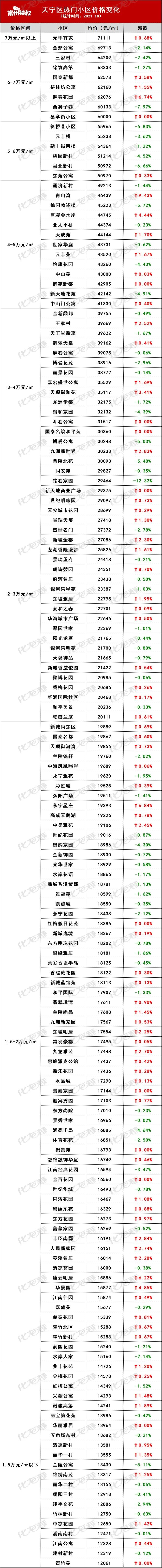 常州龙虎塘最新房价动态，风景变化中的自信与成就感学习之路